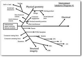 Fishbone+or+ishikawa+diagram