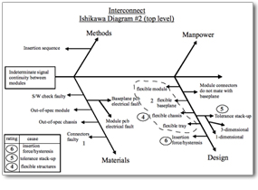 Ishikawa+diagram+example